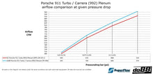 Load image into Gallery viewer, Porsche 911 Turbo / Carrera (992) Plenum
