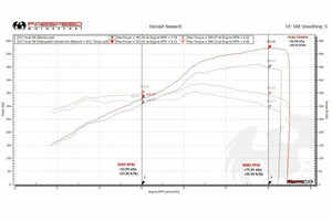 Fabspeed Audi R8 V10 Valvetronic Performance Package (2016-2018)