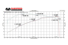 Load image into Gallery viewer, Fabspeed Audi R8 V8 Supersport X-Pipe Exhaust System (2007-2012)
