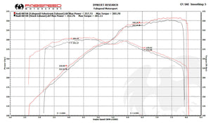 Fabspeed Audi R8 V8 Valvetronic Supersport X-Pipe Exhaust System (2007-2012)
