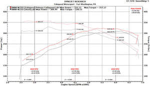 Fabspeed BMW M235i (F22) link comp. Downpipe