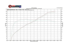 Load image into Gallery viewer, Fabspeed BMW M3 E90 / 92 / 93 Competition Link Pipes
