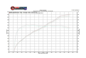 Fabspeed BMW M3 E90 / 92 / 93 Competition Link Pipes