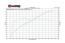 Load image into Gallery viewer, Fabspeed BMW M3 E90 / 92 / 93 Competition Link Pipe X- Pipe (2007-2013)
