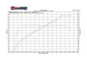 Fabspeed BMW M3 E90 / 92 / 93 Competition Link Pipe X- Pipe (2007-2013)