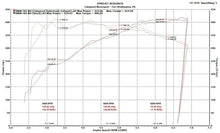 Load image into Gallery viewer, Fabspeed BMW M3/M4 (F80/F82) Valvetronic Exhaust System (2014-2020)

