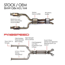 Load image into Gallery viewer, Fabspeed BMW M3/M4 (G80/G82) Intermediate X-Pipe (2021+)

