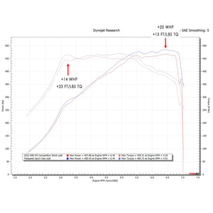 Fabspeed BMW M2/M3/M4 (G8X) Sport Cat Downpipes (2021+)