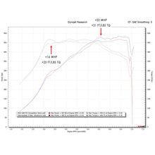 Load image into Gallery viewer, Fabspeed BMW M3/M4 (G80/G82) Supersport X-Pipe Valvetronic Exhaust System (2021+)
