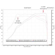 Load image into Gallery viewer, Fabspeed BMW M3/M4 (G80/G82) Turbo Back Exhaust Package (2021+)

