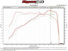 Load image into Gallery viewer, Fabspeed BMW M5 Primary Sport Catalytic Converter Downpipes
