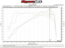 Load image into Gallery viewer, Fabspeed BMW M5 F90 2nd link comp. Pipes
