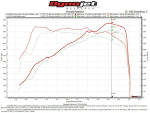 Fabspeed BMW M5 F90 2nd link comp. Pipes