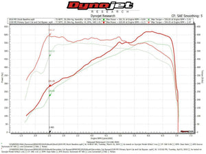 Fabspeed BMW M5 F90 2nd link comp. Pipes