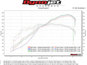 Fabspeed Ferrari 599 2nd link comp. Pipes (2006-2012)