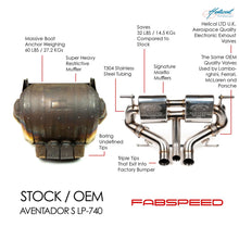 Load image into Gallery viewer, Fabspeed Lamborghini Aventador S LP740-4 Valvetronic Exhaust (2016-2021)
