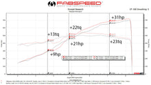 Load image into Gallery viewer, Fabspeed Lamborghini Aventador SVJ link comp. Pipes
