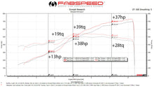 Load image into Gallery viewer, Fabspeed Lamborghini Aventador SVJ link comp. Pipes
