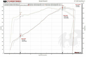 Fabspeed Lamborghini Aventador LP700-4 Valvetronic Exhaust System (2011-2016)