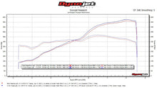 Load image into Gallery viewer, Fabspeed Lamborghini Huracan Performante-style Lightweight Supersport H-Pipe Exhaust System
