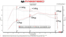 Load image into Gallery viewer, Fabspeed Macan 2.0L Primary Sport Catalytic Converters (2017-2018 Only)
