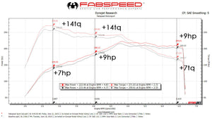 Fabspeed Macan 2.0L Primary Sport Catalytic Converters (2017-2018 Only)
