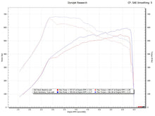 Load image into Gallery viewer, Fabspeed Mercedes-Benz AMG 63 4.0L V8 Bi-Turbo XperTune Performance Software
