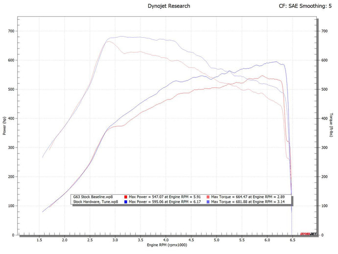 Fabspeed Mercedes-Benz AMG 63 4.0L V8 Bi-Turbo XperTune Performance Software