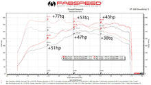 Load image into Gallery viewer, Fabspeed Porsche 718 Boxster/Cayman Supercup Performance Package

