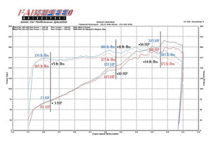 Fabspeed Porsche 964 Carrera European Pre-Muffler Pipe (1989-1994)