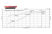 Load image into Gallery viewer, Fabspeed Porsche 964 Carrera RSR Header Muffler Kit (1989-1994)
