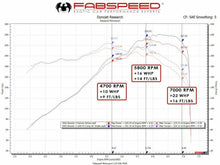 Load image into Gallery viewer, Fabspeed Porsche 986 Boxster / Boxster S Competition Air Intake System (1997-2004)
