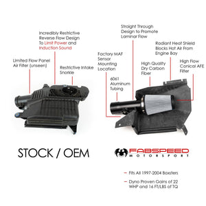 Fabspeed Porsche 986 Boxster / Boxster S Competition Air Intake System (1997-2004)
