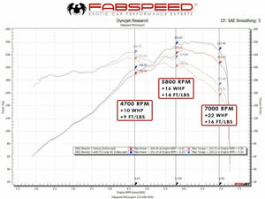 Fabspeed Porsche 986 Boxster / Boxster S Competition Air Intake System (1997-2004)