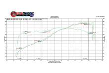 Load image into Gallery viewer, Fabspeed Porsche 987.2 Boxster / Cayman Supercup Race Competition Exhaust System (2009-2012)
