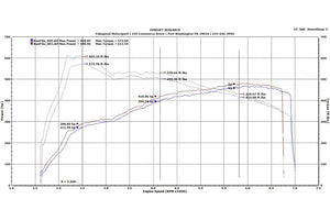 Fabspeed Porsche 991.2 Turbo / Turbo S Supersport X-Pipe Exhaust System (2017-2020)
