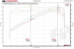 Fabspeed Range Rover Primary Sport Cat Downpipes