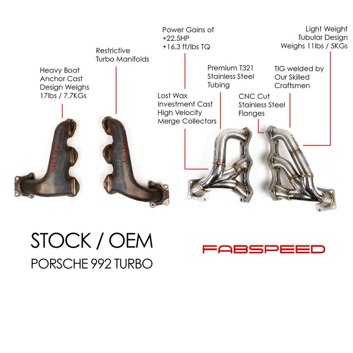 Fabspeed Porsche 992 Twin Turbo Sport Performance Package (2021+)