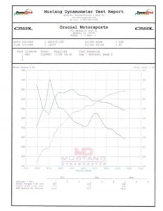 Audi RS6 / RS7 (C8) / RSQ8 / Urus PURE PT900 Upgrade