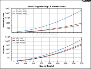 VERUS ENGINEERING C8 CORVETTE UCW C8R REAR WING KIT - CONVERTIBLE