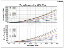 Load image into Gallery viewer, VERUS ENGINEERING C8 CORVETTE UCW C8R REAR WING KIT - CONVERTIBLE
