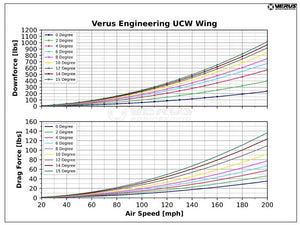 VERUS ENGINEERING C8 CORVETTE UCW C8R REAR WING KIT - CONVERTIBLE