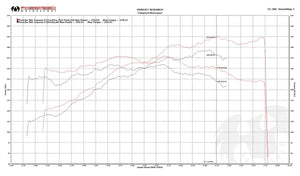 Fabspeed Porsche 981 Boxster/Cayman TrackTec Performance Package (2013-2016)