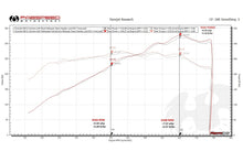 Load image into Gallery viewer, Fabspeed Porsche 987.2 Boxster / Cayman, Cayman R, Spyder Valvetronic Exhaust System (2009-2012)

