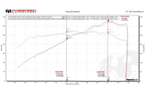 Fabspeed Porsche 987.2 Boxster / Cayman, Cayman R, Spyder Valvetronic Exhaust System (2009-2012)
