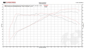 Fabspeed Porsche 991.2 Carrera Sport Cats (for PSE) (2017-2019)