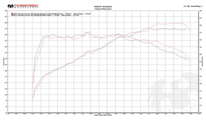 Fabspeed Porsche 991.2 Carrera Sport Cats (for PSE) (2017-2019)