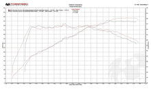 Load image into Gallery viewer, Fabspeed Porsche 991.2 Carrera Sport Headers (2017-2019)
