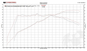 Fabspeed Porsche 991.2 Carrera Sport Headers (2017-2019)