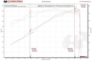 Fabspeed Porsche 991.2 GT3 / GT3 RS Long Tube Competition Race Header System (2017+)